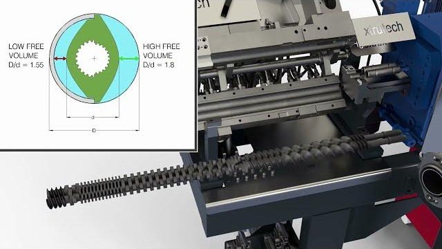 XTS Twin Screw Extruder Walk Through Video